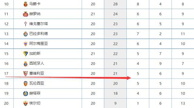 西班牙六台嘉宾Fran Garrido在节目中为莱万辩护，他表示莱万近期数据一般是因为巴萨整体的表现下滑。